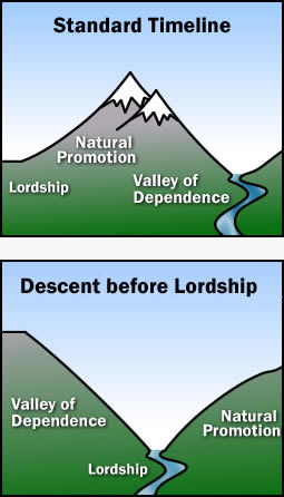 Standard & Descent Before Lordship Timelines